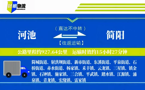 河池到简阳物流公司